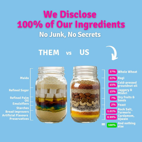 Chota Pack - Pack of 2 Ragi & Jowar Rusk