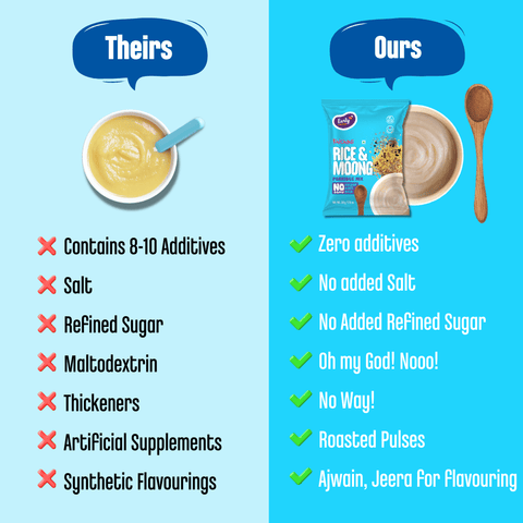 Trial Pack of 4 Porridge Mix - Stage 1