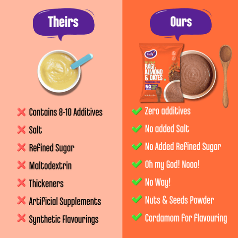 Trial Pack of 4 Porridge Mix - Stage 2