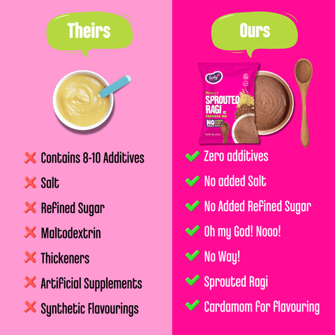 Trial Pack of 6 Porridge Mix - Stage 3