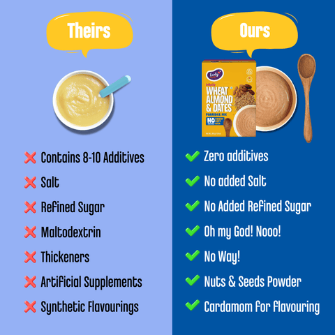 Whole Wheat Almond Date Porridge Mix