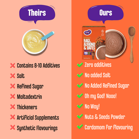 Sprouted Ragi Almond Date Porridge Mix