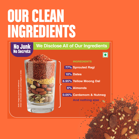 Sprouted Ragi Almond Date Porridge Mix