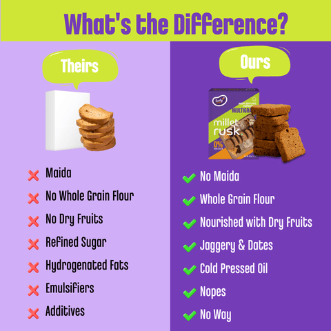 Multigrain Millet Rusk