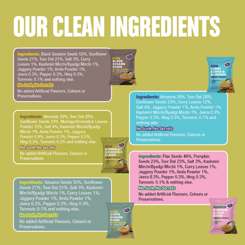 Trial Packs - Combo of 5 Chutney Powders