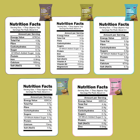 Trial Packs - Combo of 5 Chutney Powders