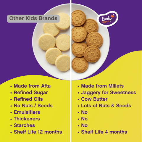 Jowar Almond Jaggery Cookies