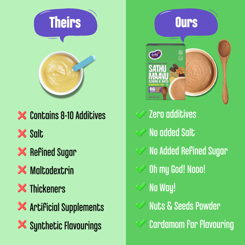 Sathu Maavu Almond & Dates Porridge Mix