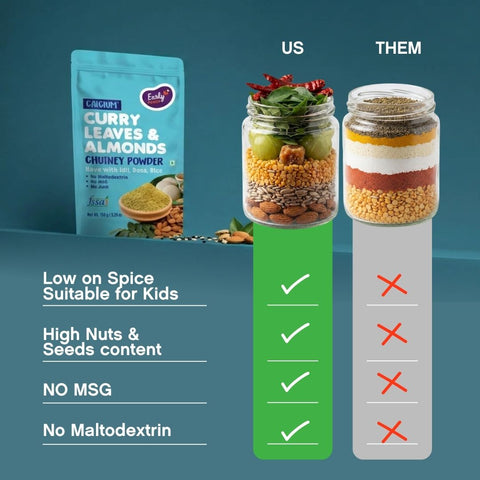 Curry Leaves & Almonds Chutney Powder